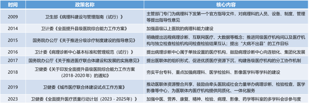 诊断“金标准”:病理诊断迎来发展新机遇(图5)