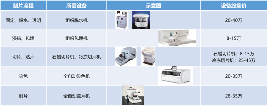 诊断“金标准”:病理诊断迎来发展新机遇(图9)