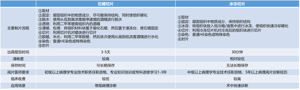 诊断“金标准”:病理诊断迎来发展新机遇(图8)