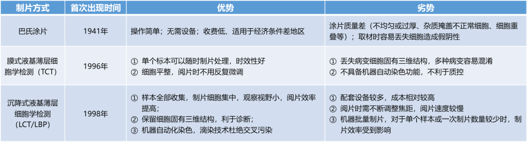 诊断“金标准”:病理诊断迎来发展新机遇(图10)