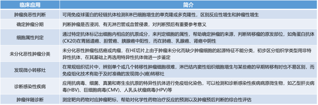 诊断“金标准”:病理诊断迎来发展新机遇(图15)