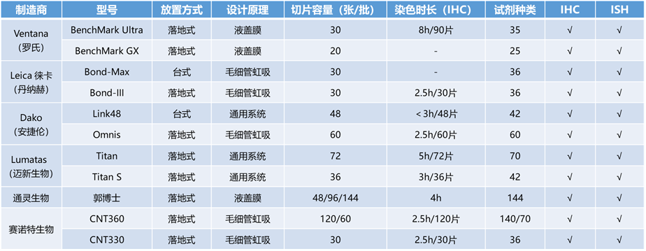 诊断“金标准”:病理诊断迎来发展新机遇(图16)