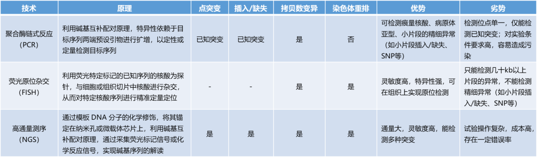 诊断“金标准”:病理诊断迎来发展新机遇(图17)