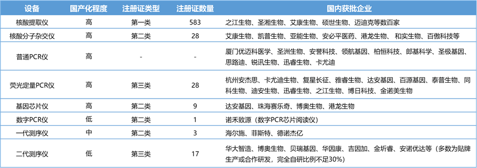 诊断“金标准”:病理诊断迎来发展新机遇(图18)