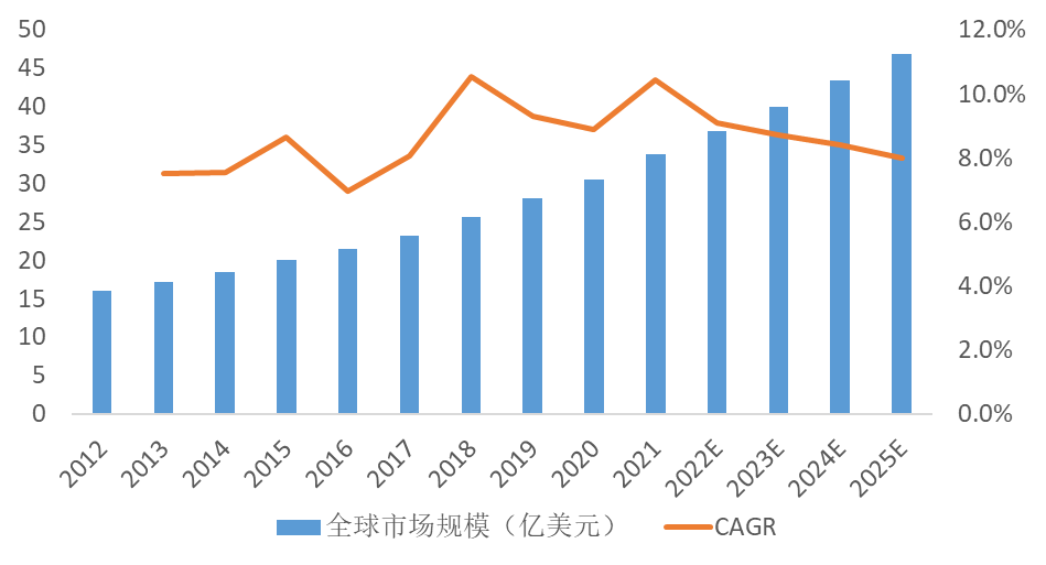 诊断“金标准”:病理诊断迎来发展新机遇(图22)