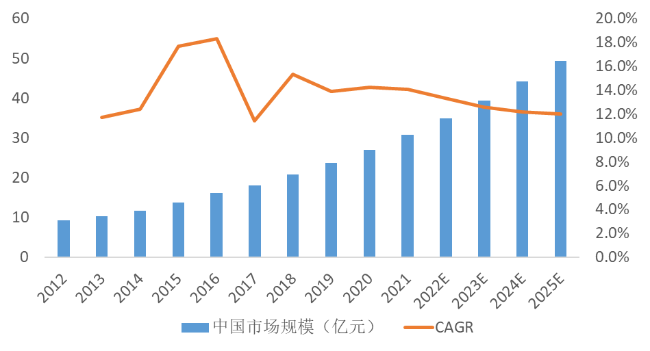 诊断“金标准”:病理诊断迎来发展新机遇(图23)