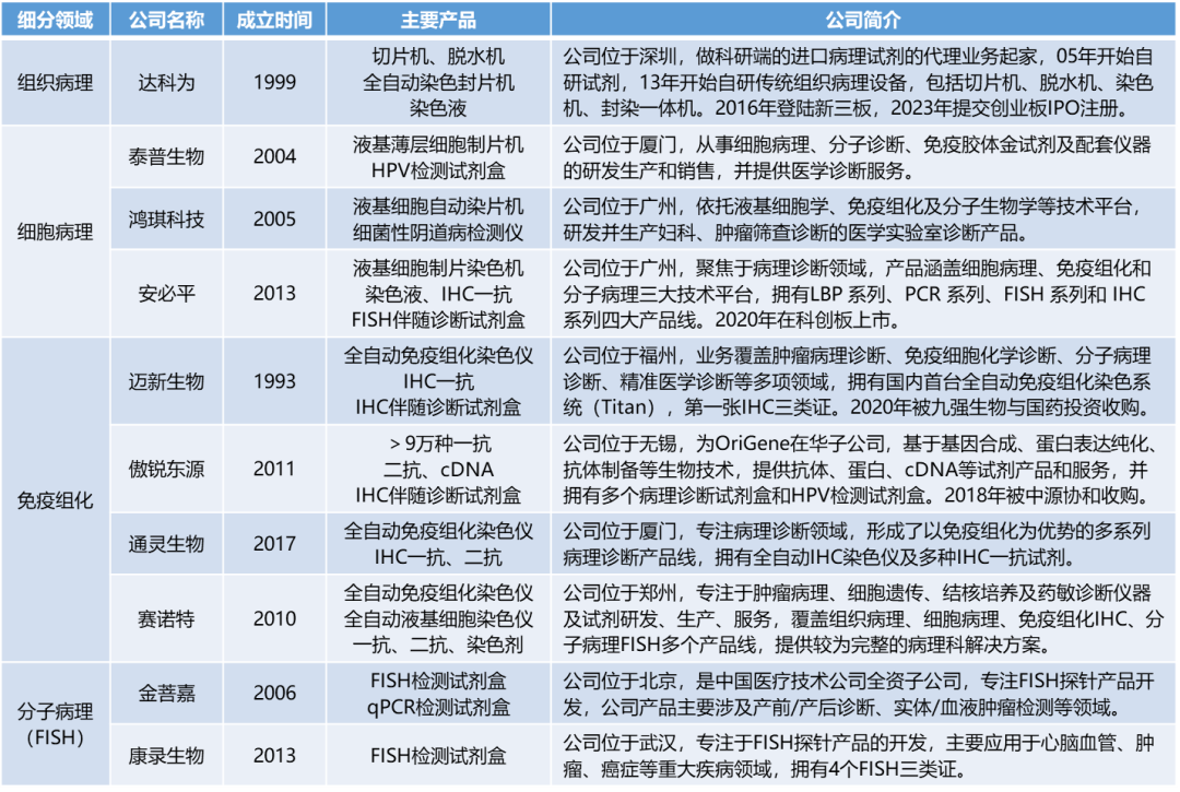 诊断“金标准”:病理诊断迎来发展新机遇(图26)