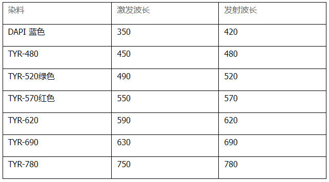 单标信号放大试剂盒Plus版(RC0086plus-05R)(图1)