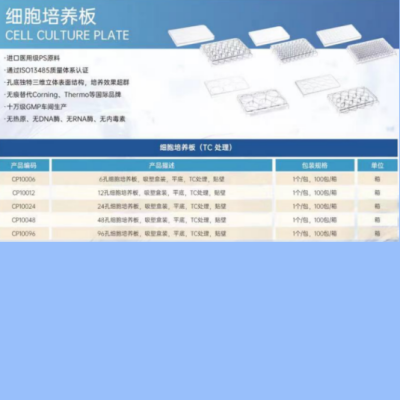 <strong>细胞培养板产品</strong>
