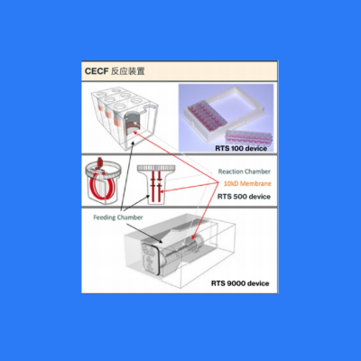 BR1401901/RTS 500 Adapter适配器 - 无细胞蛋白表达系统专用支架